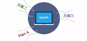 沖浪鈑金材料工藝在產(chǎn)品上的深度應(yīng)用 硬件創(chuàng)業(yè)者的設(shè)計(jì)制造實(shí)戰(zhàn)解決方案